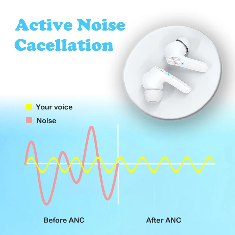 Enle Newest ANC Active Noise Cancelling Earbuds Headphones