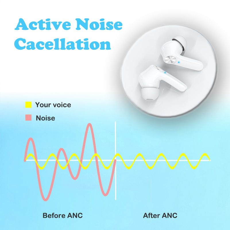 Enle Newest ANC Active Noise Cancelling Earbuds Headphones