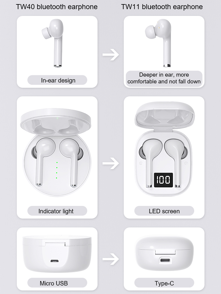 TWS Auriculares inalámbricos Bluetooth Fabricante Soporte de Enle Venta al por mayor y OEM -TW11