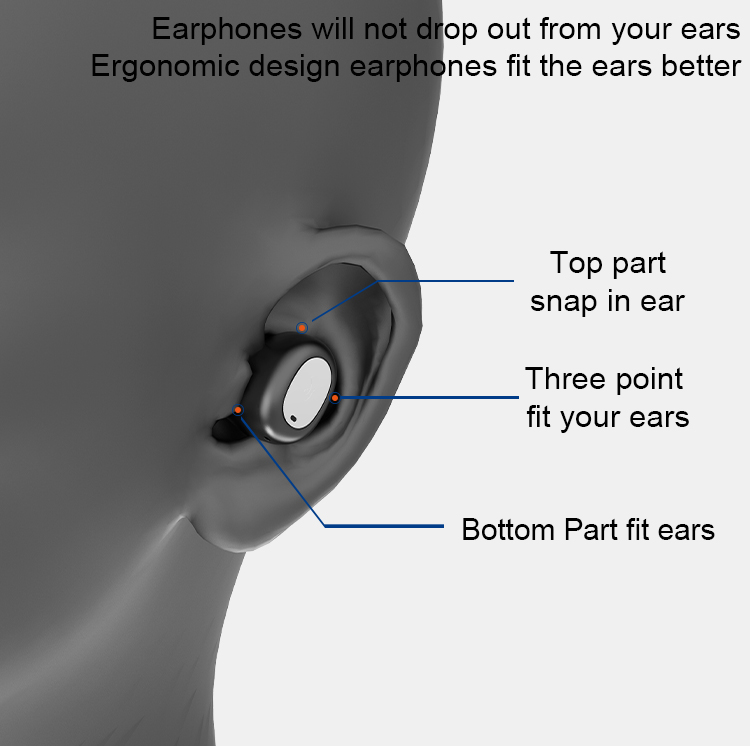 Fone de ouvido sem fio Bluetooth TWS Fabricante Enle suporte Atacado e OEM TW15