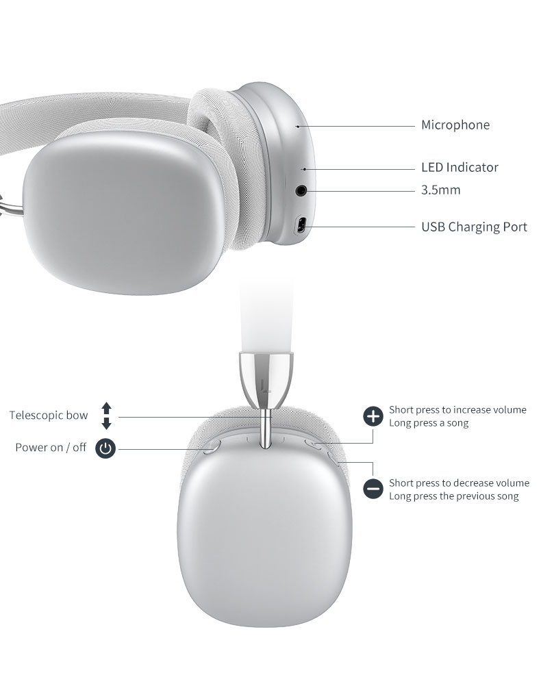 Meilleur casque d'écoute sans fil Bluetooth pour les jeux et la musique E96 pour le sport et la musique par le fabricant BT TWS Enle